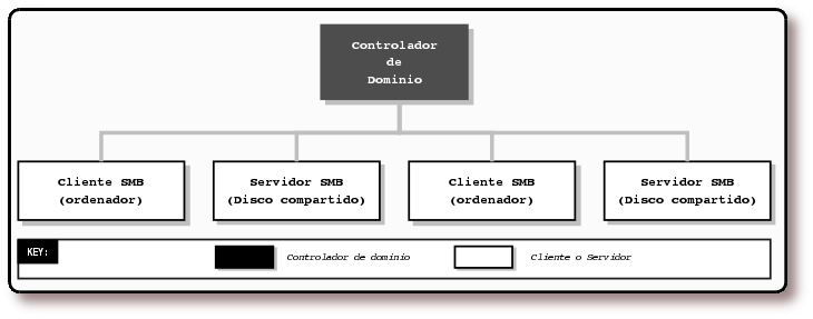 Un simple dominio WindowsSi quiere obtener el código fuente de esta imagen realizada con pulse aquí.